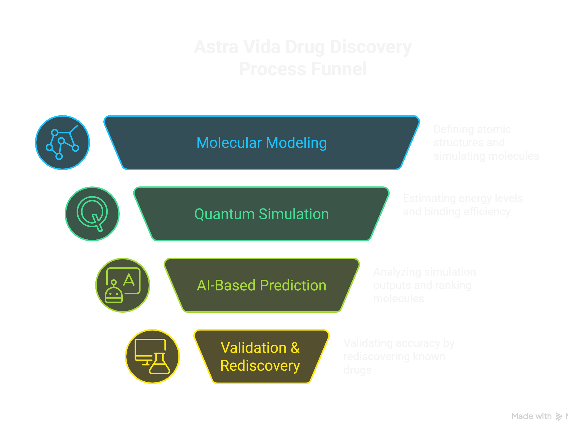 Quantum-AI Workflow